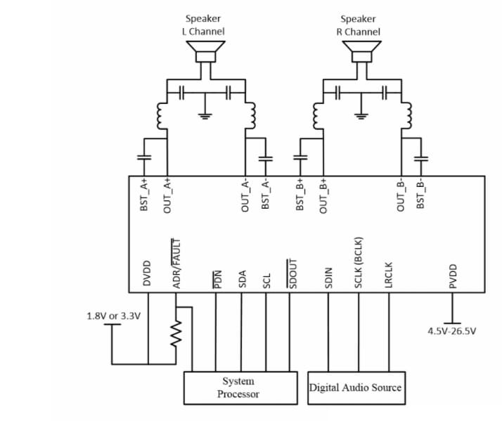 Texas Instruments TAS5822M Class-D Audio Amplifiers